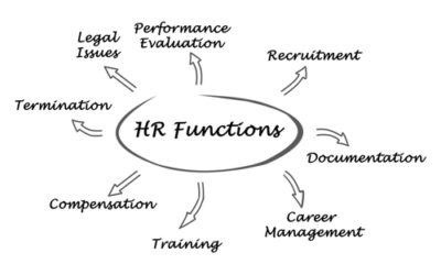 Faqs what are typical hr functions